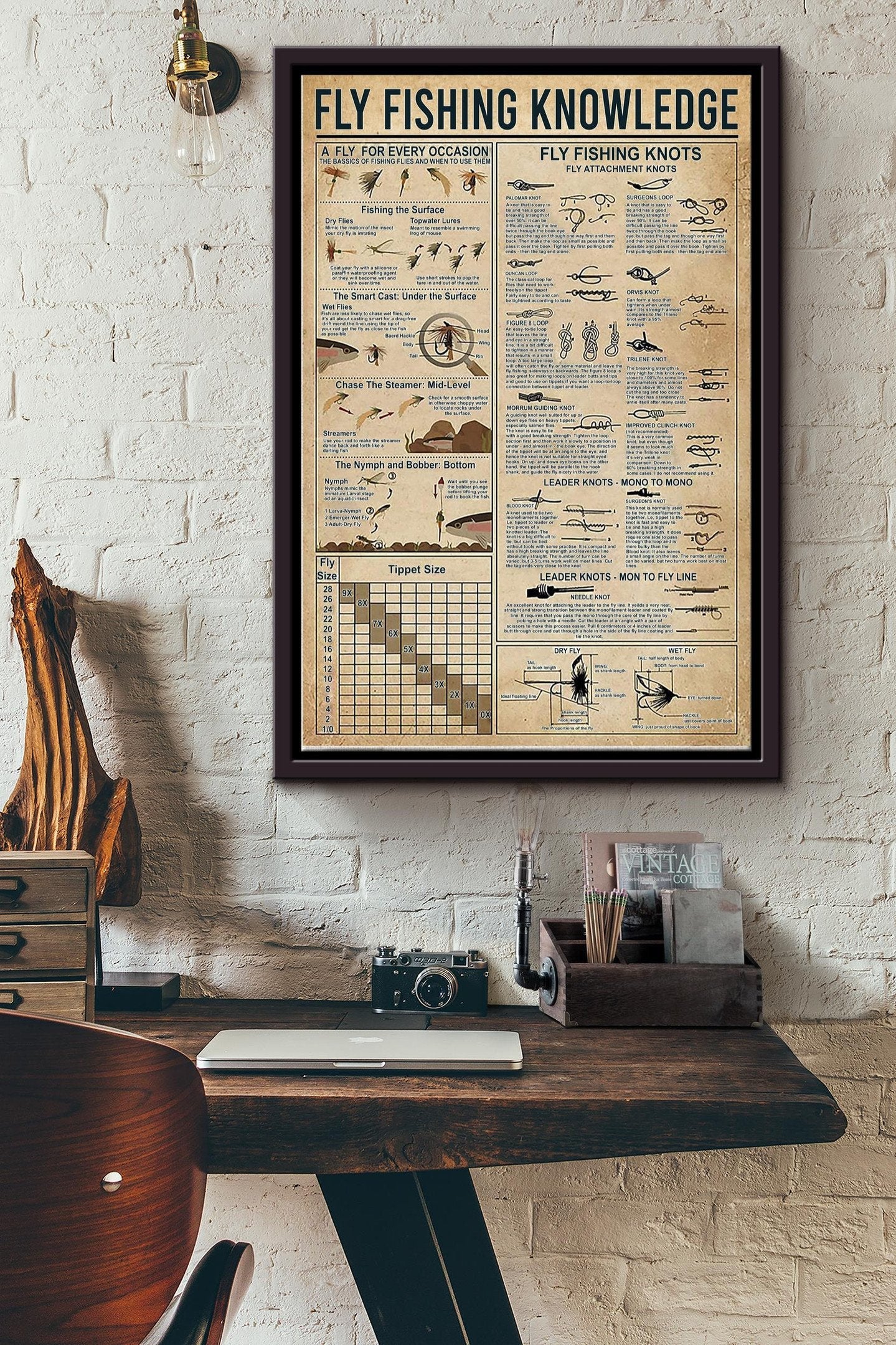 Fly Fishing Knowledge Basic Information Poster - Animal Wall Art - Gift For Nature Lover Enviroment Lover Fishing Lover Framed Matte Canvas Framed Prints, Canvas